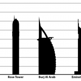 4 هتل از 5 بلند ترین هتل های جهان در دبی هستند