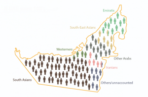 جمعیت و ملیت های دبی